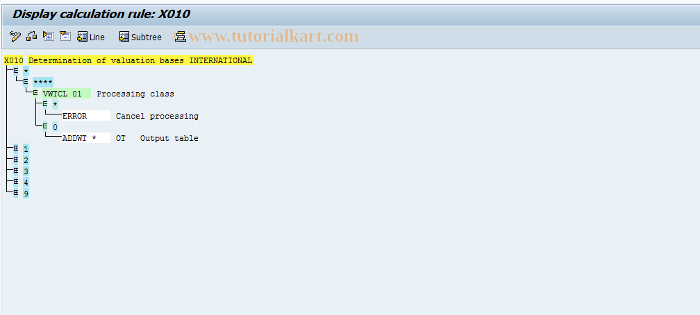 SAP TCode S_AHR_61000933 - IMG-Activity: OHAMX_BW006
