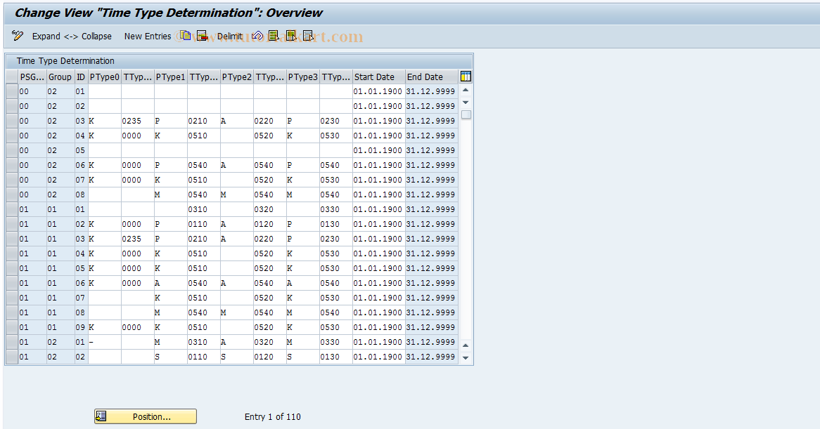 SAP TCode S_AHR_61001284 - IMG-Activity: OHAAR_TI120