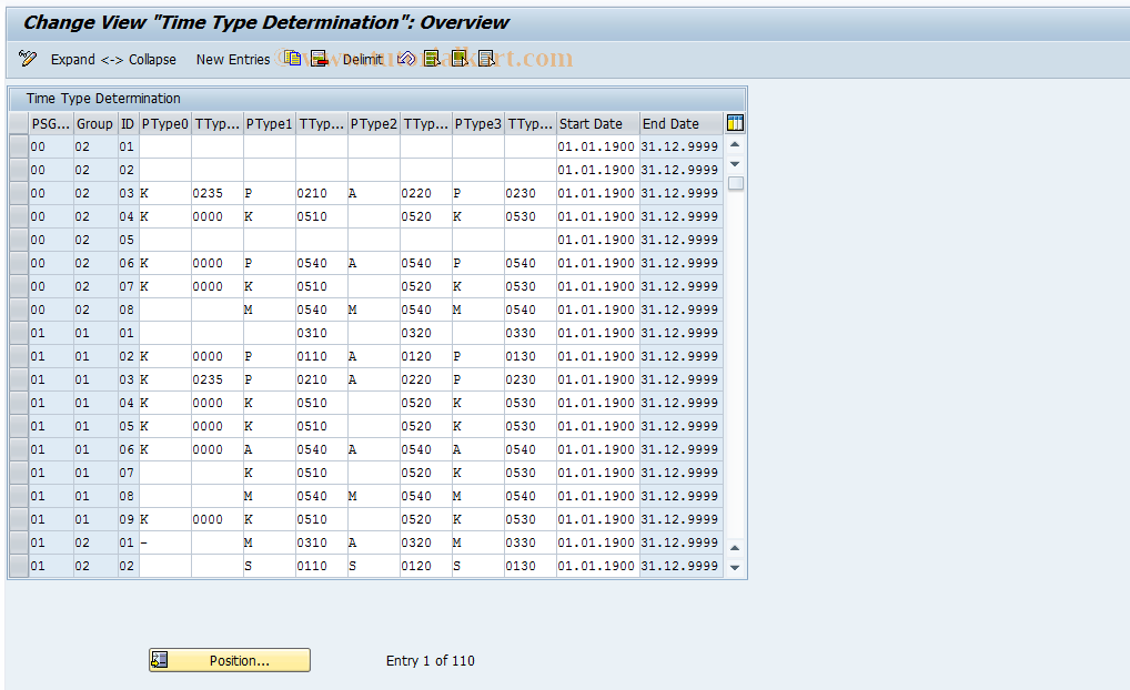 SAP TCode S_AHR_61002100 - IMG Activity: OHAATI120