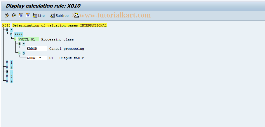 SAP TCode S_AHR_61002779 - IMG Activity: OHACBW006