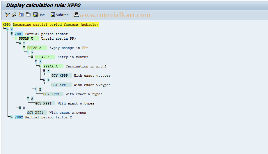 SAP TCode S_AHR_61002904 - IMG-Aktivität: OHAWPART