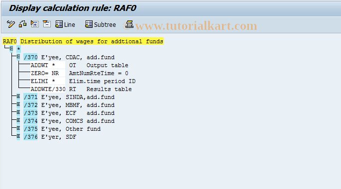 SAP TCode S_AHR_61003173 - IMG-Aktivität: OHARSI024