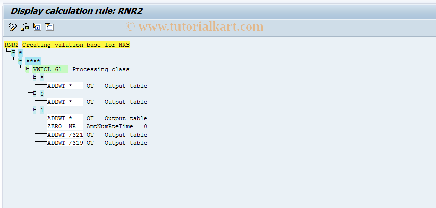 SAP TCode S_AHR_61003270 - IMG-Aktivität: OHARNR021