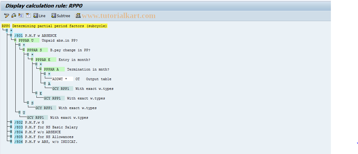 SAP TCode S_AHR_61003313 - IMG-Aktivität: OHARNR060