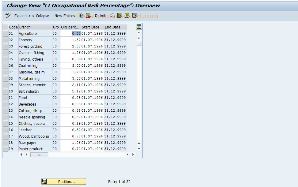 SAP TCode S_AHR_61003411 - IMG-Aktivität: OHATW_LI220