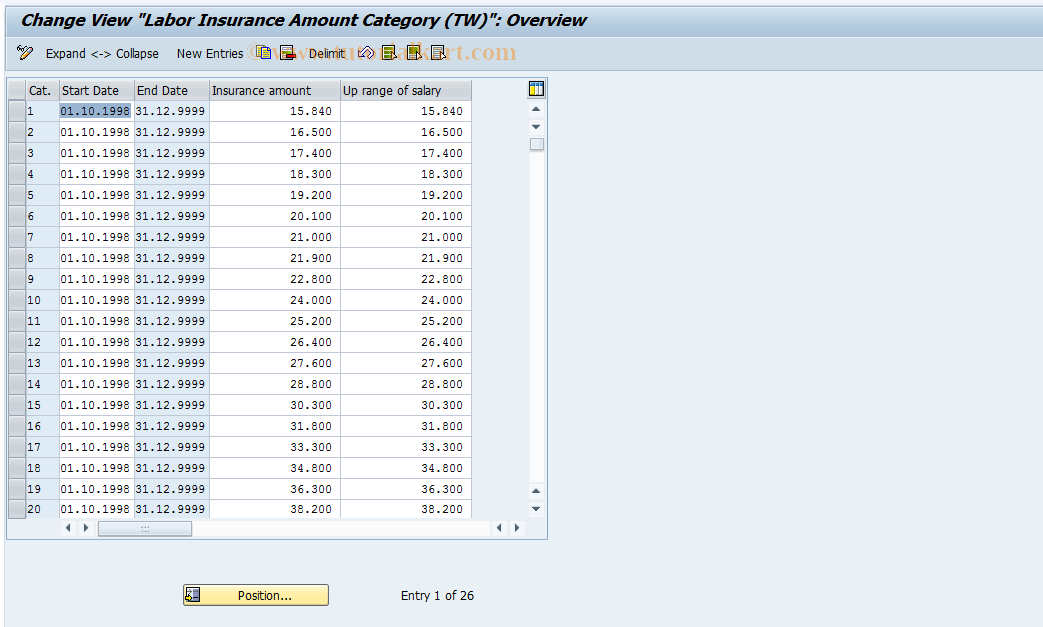 SAP TCode S_AHR_61003428 - IMG-Aktivität: OHATW_LI115