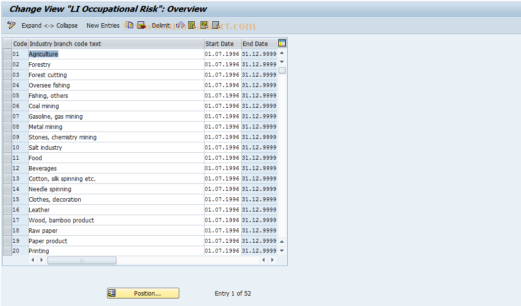 SAP TCode S_AHR_61003457 - IMG-Aktivität: OHATW_LI130