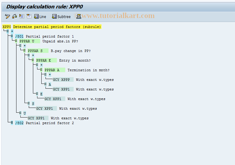 SAP TCode S_AHR_61003797 - IMG-Aktivität: OHARPART