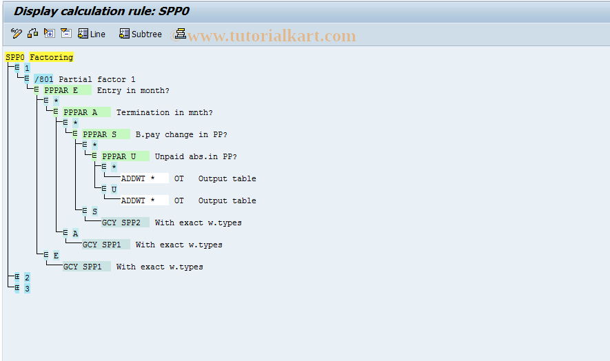 SAP TCode S_AHR_61004407 - IMG-Aktivität: OHASE_PART