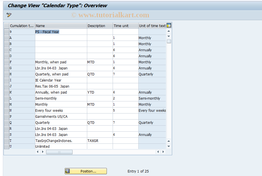 SAP TCode S_AHR_61004494 - IMG-Aktivität: OHAS0911