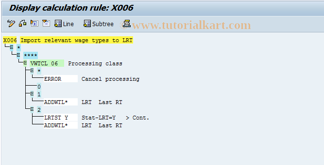 SAP TCode S_AHR_61004745 - IMG-Aktivität: OHANZDV001