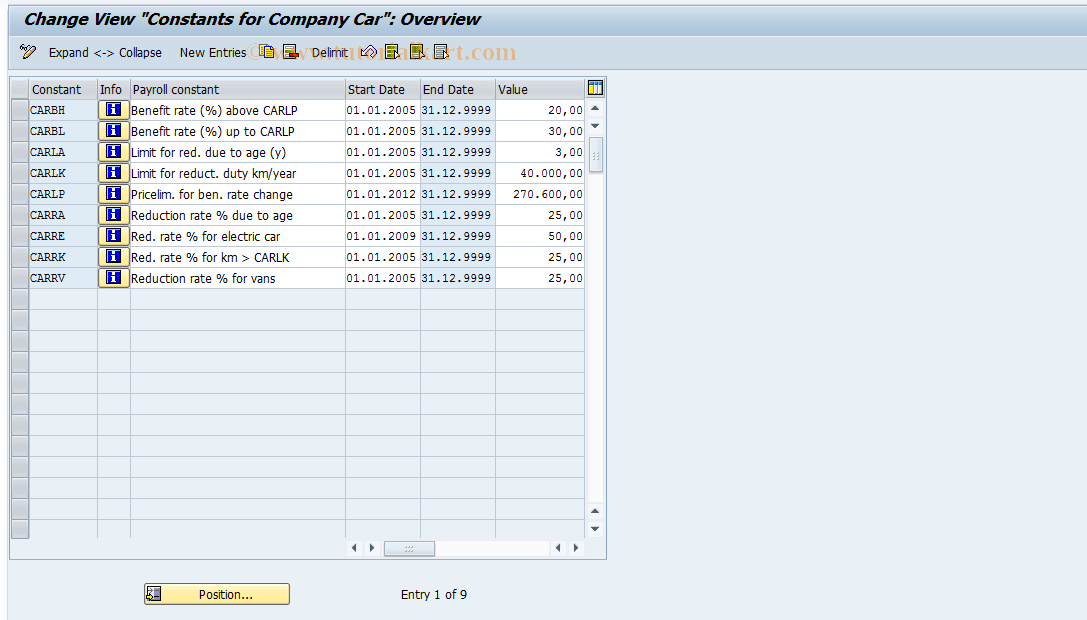 SAP TCode S_AHR_61005063 - IMG-Aktivität: OHAVFKON1