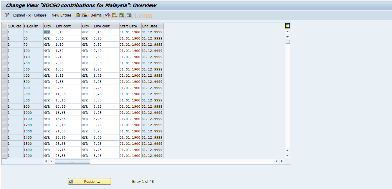 SAP TCode S_AHR_61005257 - IMG-Aktivität: OHALSC140