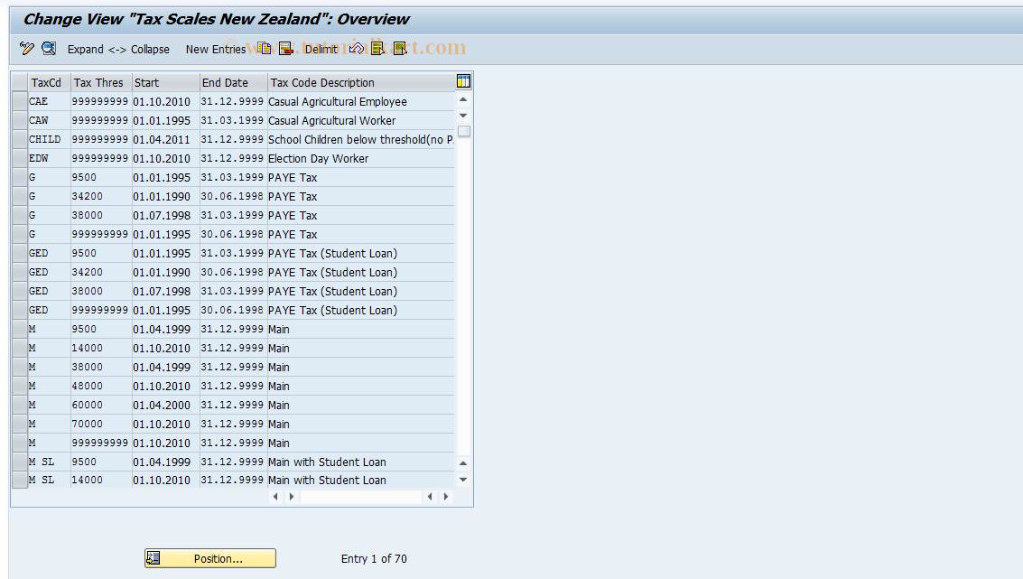 SAP TCode S_AHR_61005265 - IMG-Aktivität: OHANZTAX007