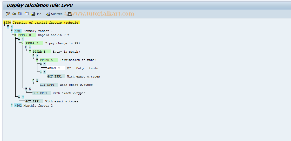 SAP TCode S_AHR_61005330 - IMG activity: OHAEPART