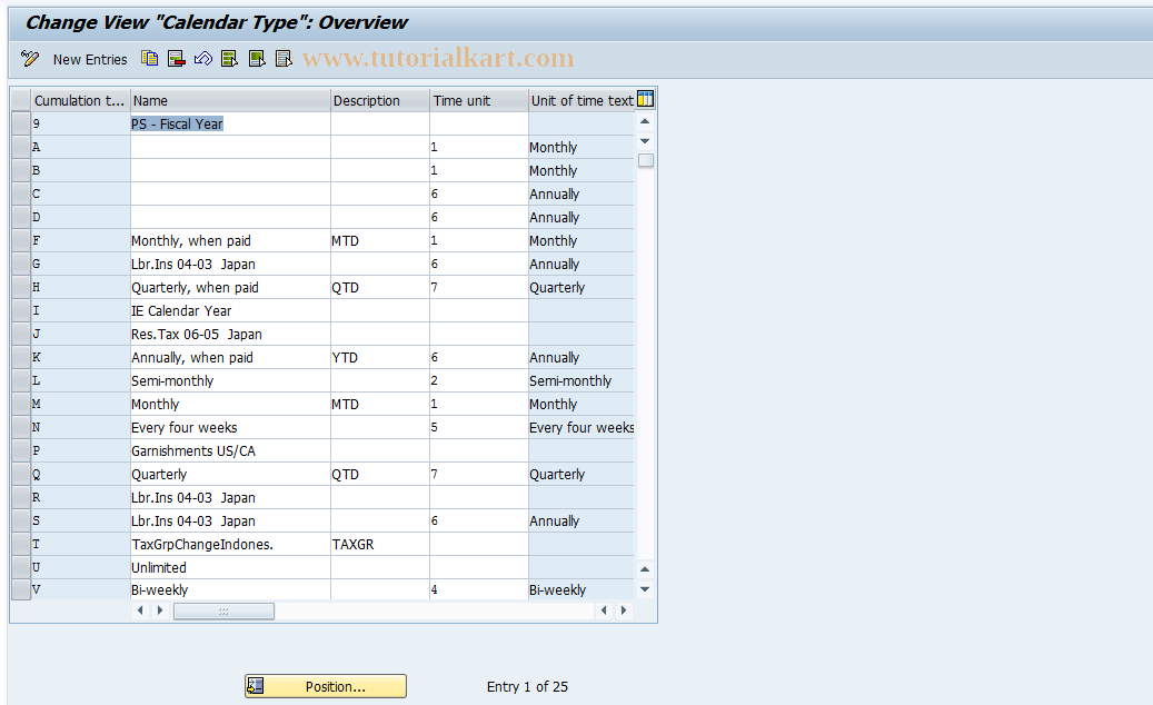 SAP TCode S_AHR_61005395 - IMG-Aktivität: OHANZCU003