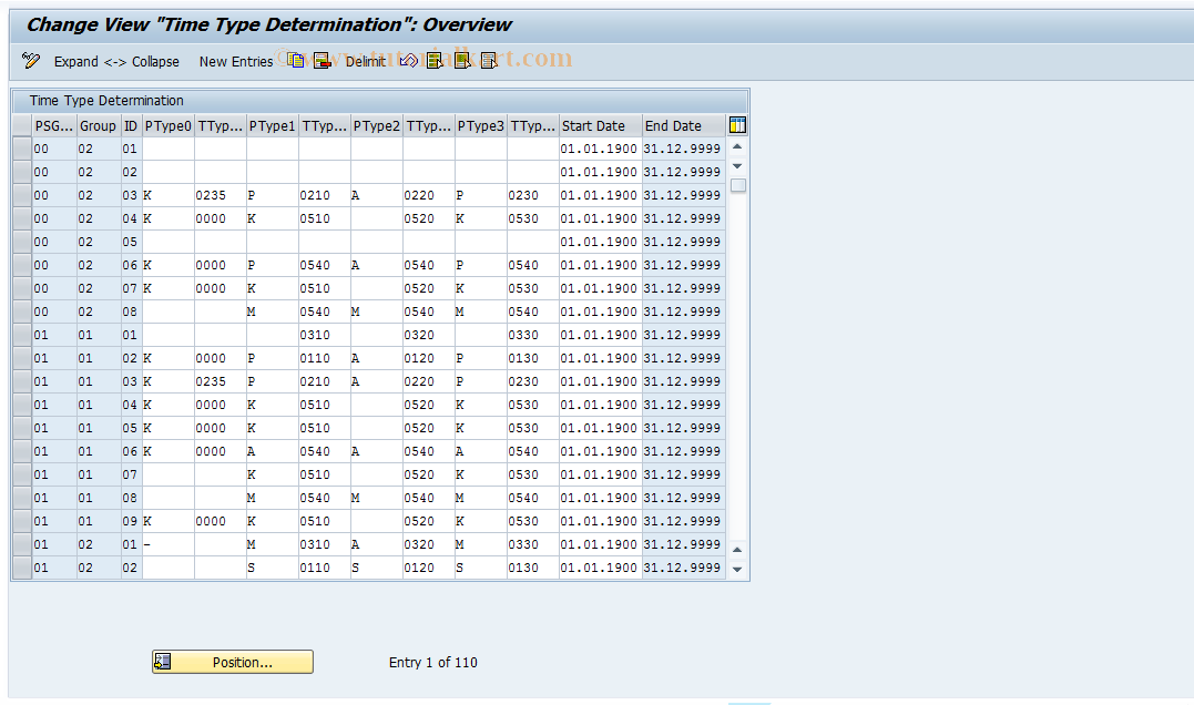 SAP TCode S_AHR_61005594 - IMG-Aktivität: OHAVTI120