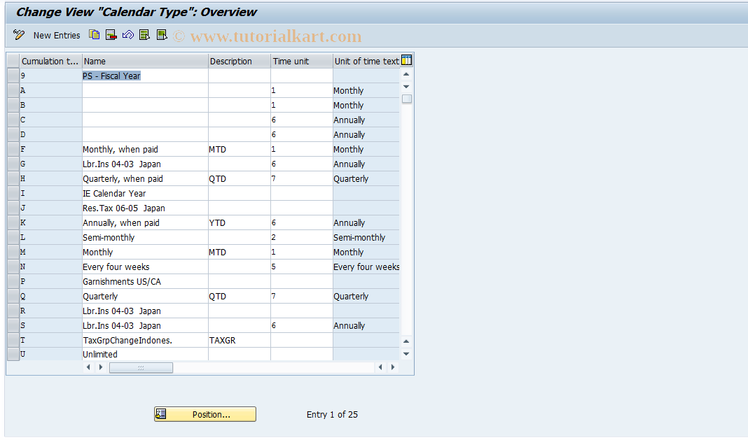 SAP TCode S_AHR_61007200 - IMG-Aktivität: OHAR0911