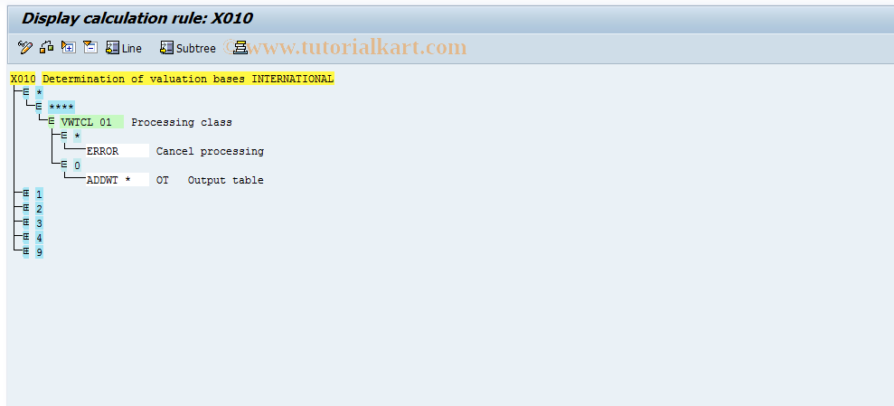 SAP TCode S_AHR_61008147 - IMG-Aktivität: OHAIDBW006