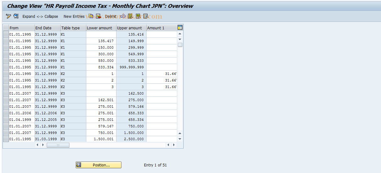 SAP TCode S_AHR_61008454 - IMG Activity: OHAJST212