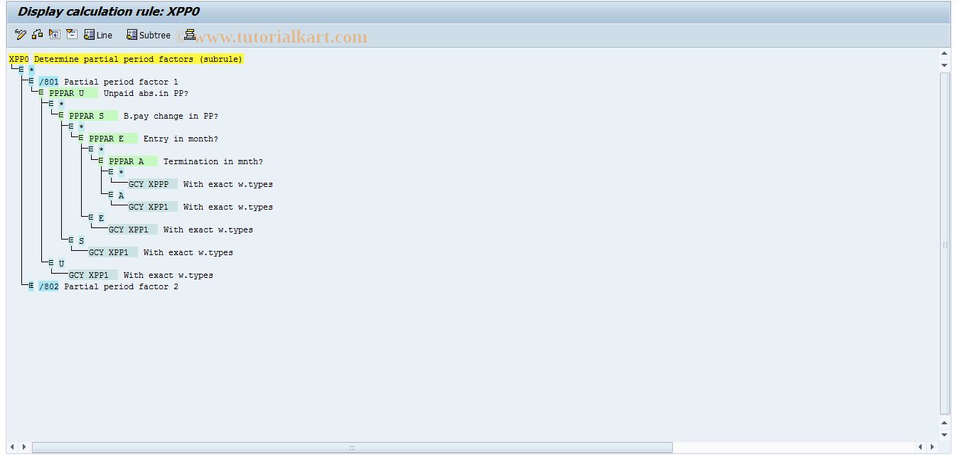 SAP TCode S_AHR_61008877 - IMG-Aktivität: OHAHK_PART