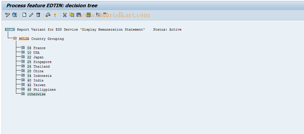 SAP TCode S_AHR_61008953 - IMG-Aktivität: OHAAUEDTINTERNET