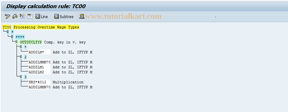 SAP TCode S_AHR_61009319 - IMG Activity: OHAJTI325