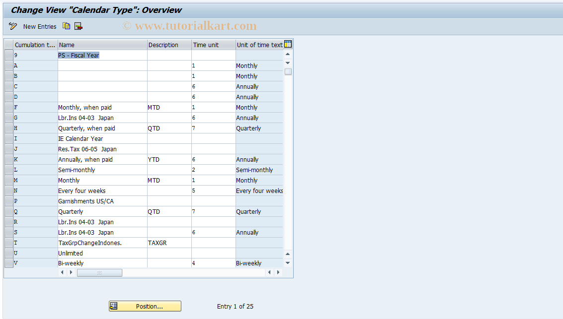 SAP TCode S_AHR_61009420 - IMG Activity: OHAJJW911