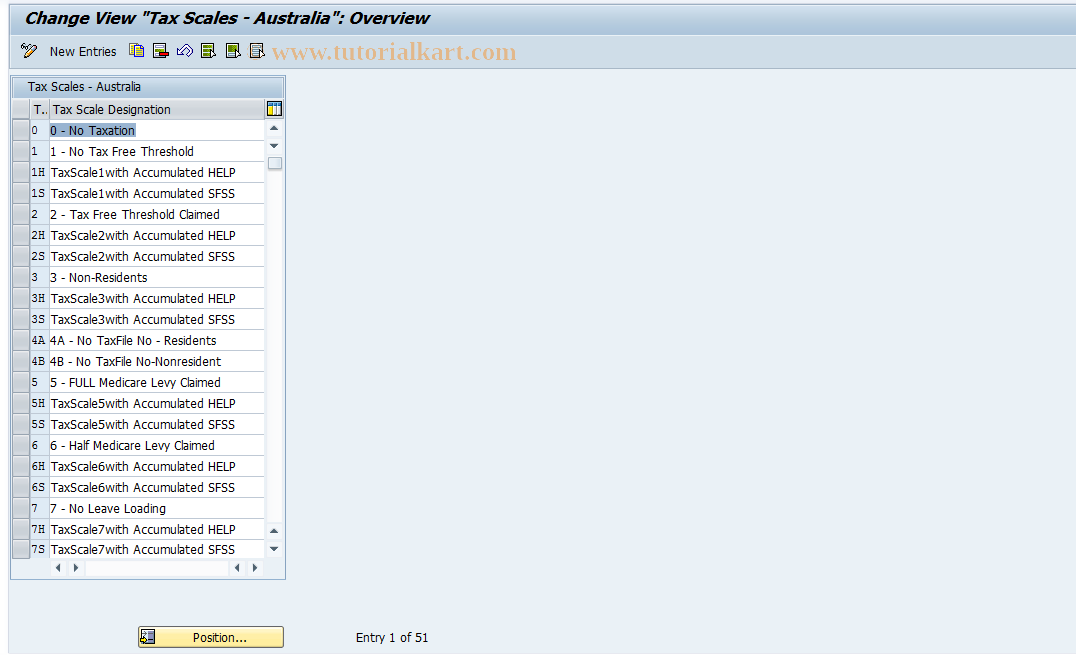 SAP TCode S_AHR_61009988 - IMG-Aktivität: OHAQTAX00201