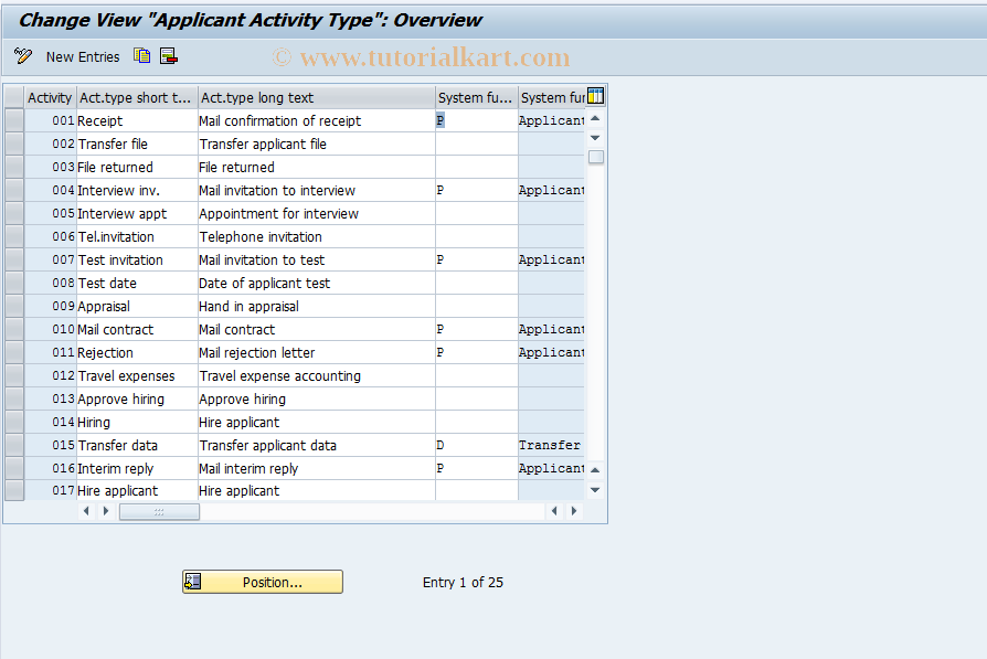 SAP TCode S_AHR_61010281 - IMG Activity: SIMG_CMMENUOH40OU55
