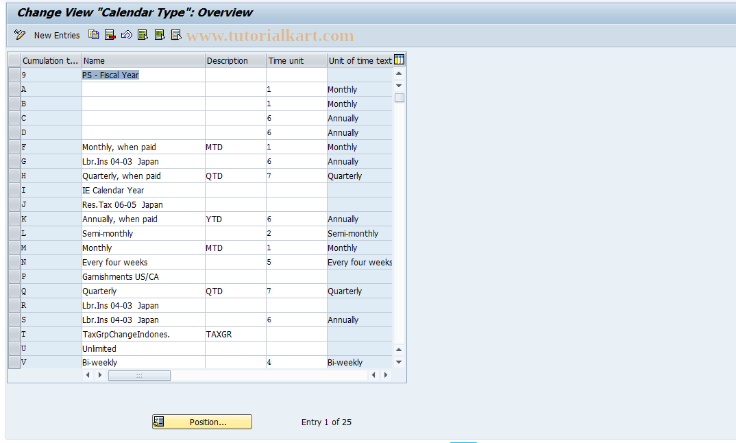 SAP TCode S_AHR_61010288 - IMG Activity: OHAX0911