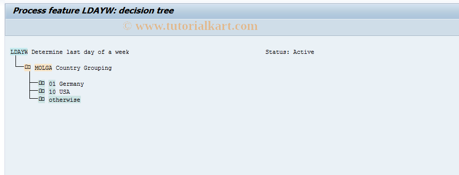 SAP TCode S_AHR_61010447 - IMG Activity: OHTX3200