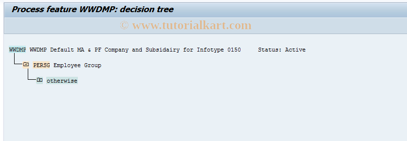 SAP TCode S_AHR_61010641 - IMG Activity: OHIW6150