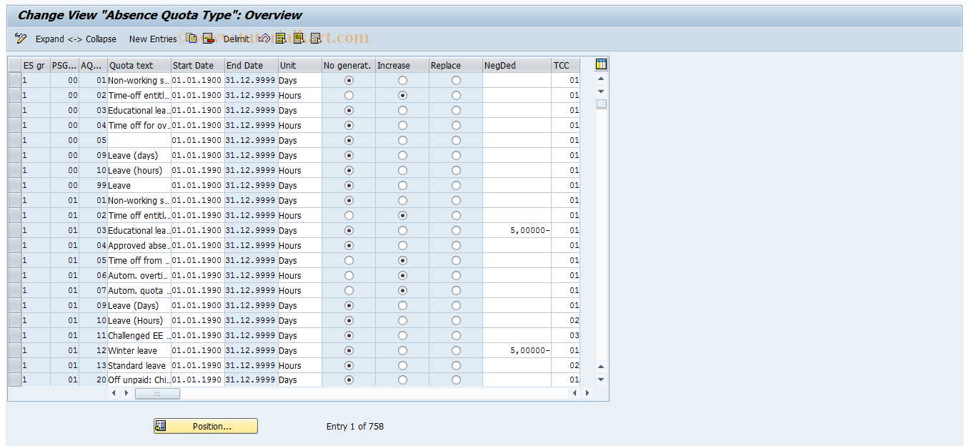 SAP TCode S_AHR_61010668 - IMG Activity: SIMGOHT091