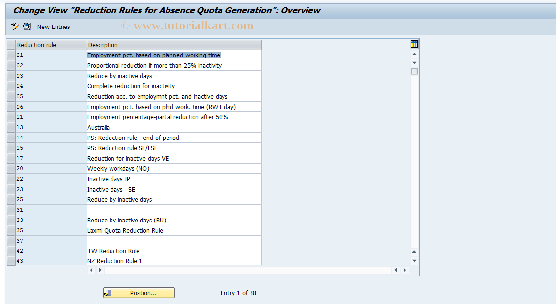 SAP TCode S_AHR_61010689 - IMG Activity: SIMGOHT094