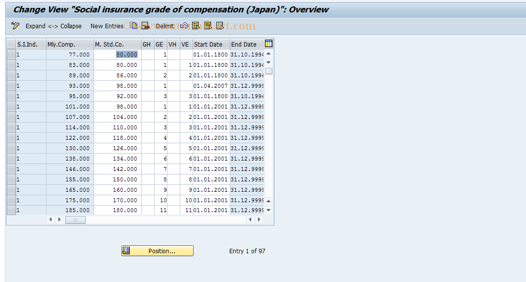 SAP TCode S_AHR_61010782 - IMG Activity: OHIJ0007