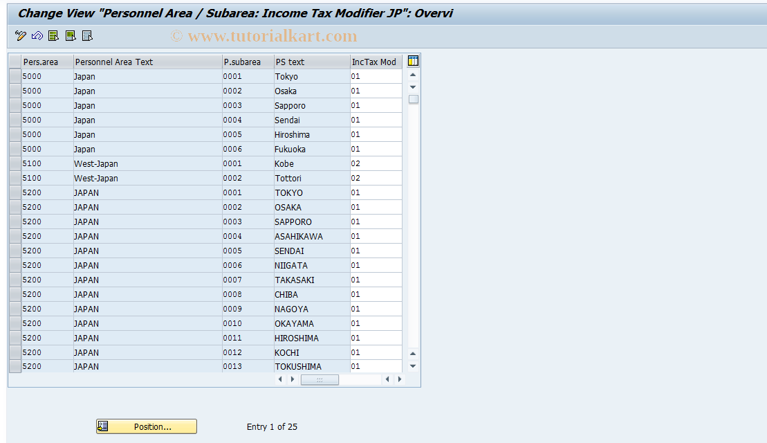 SAP TCode S_AHR_61010809 - IMG Activity: OHIJ0130