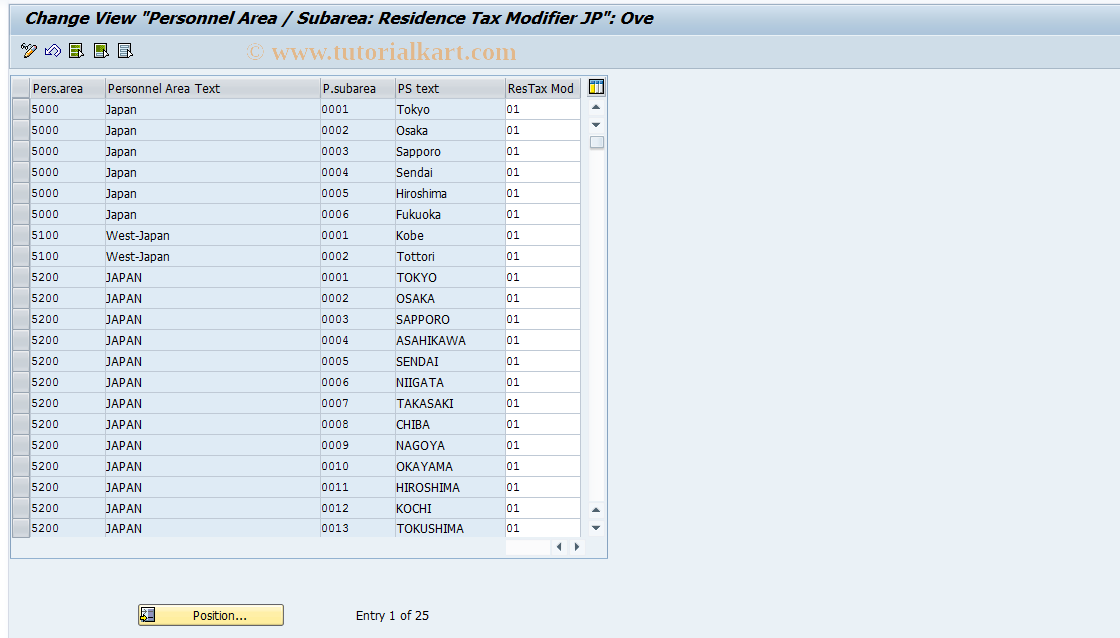 SAP TCode S_AHR_61010813 - IMG Activity: OHIJ0084