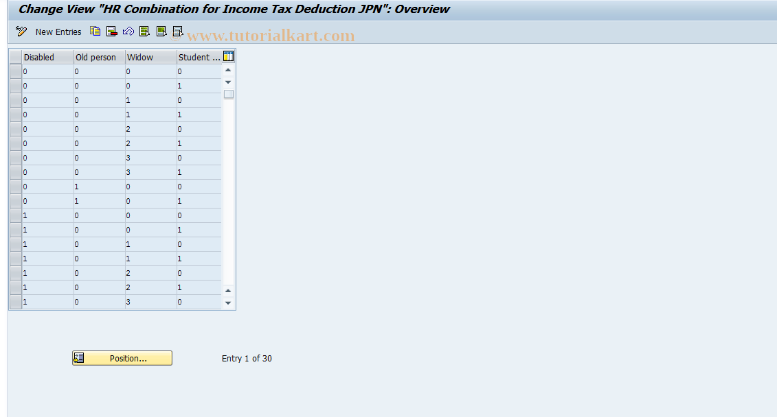 SAP TCode S_AHR_61010856 - IMG Activity: OHIJ0077