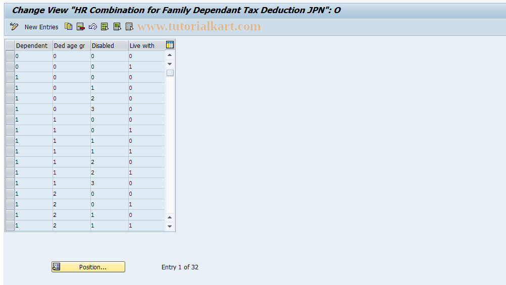 SAP TCode S_AHR_61010866 - IMG Activity: OHIJ0081