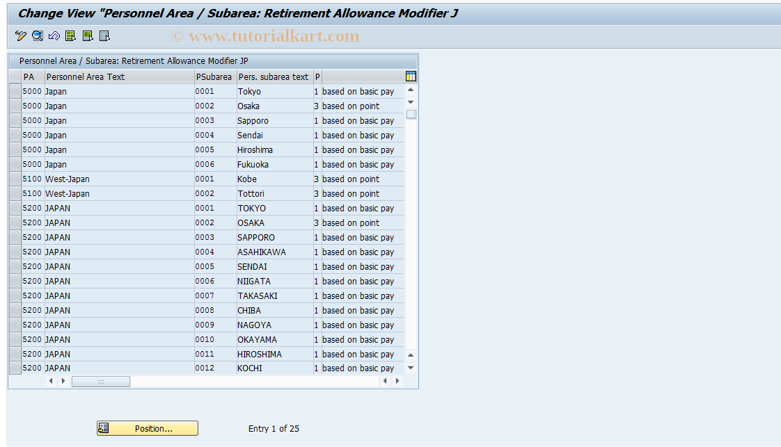 SAP TCode S_AHR_61011158 - IMG Activity: OHIJ0105