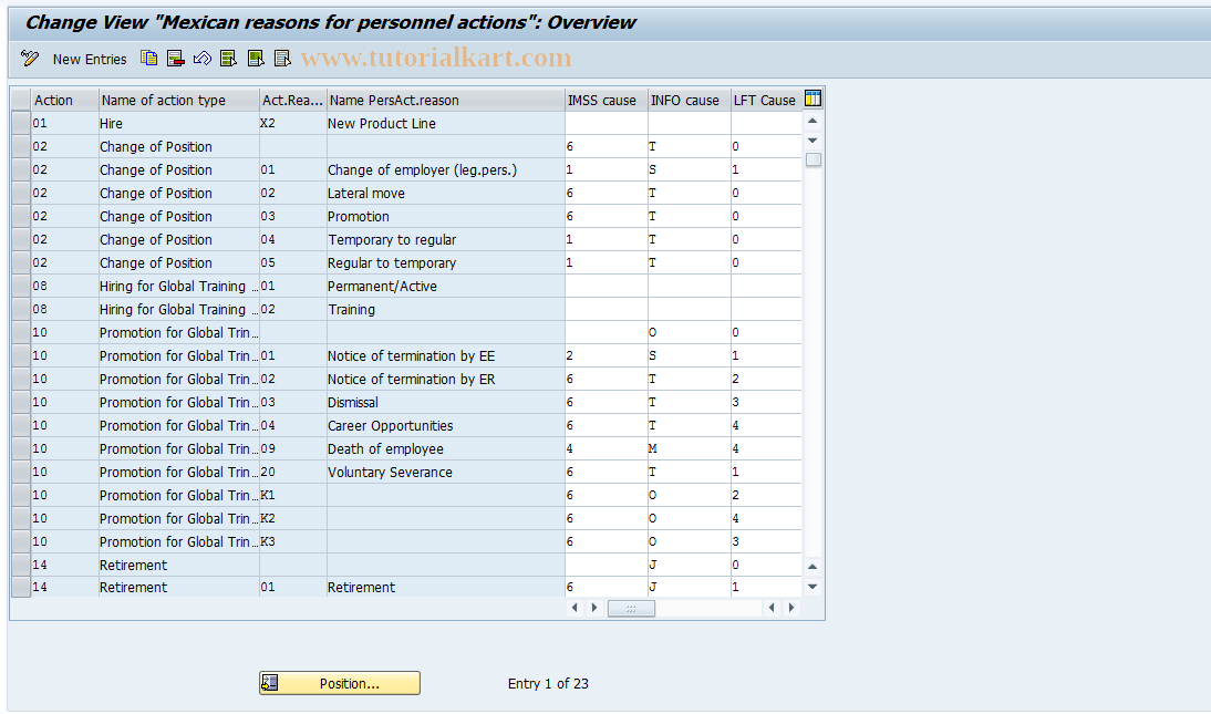 SAP TCode S_AHR_61011229 - IMG Activity: OHIMX330