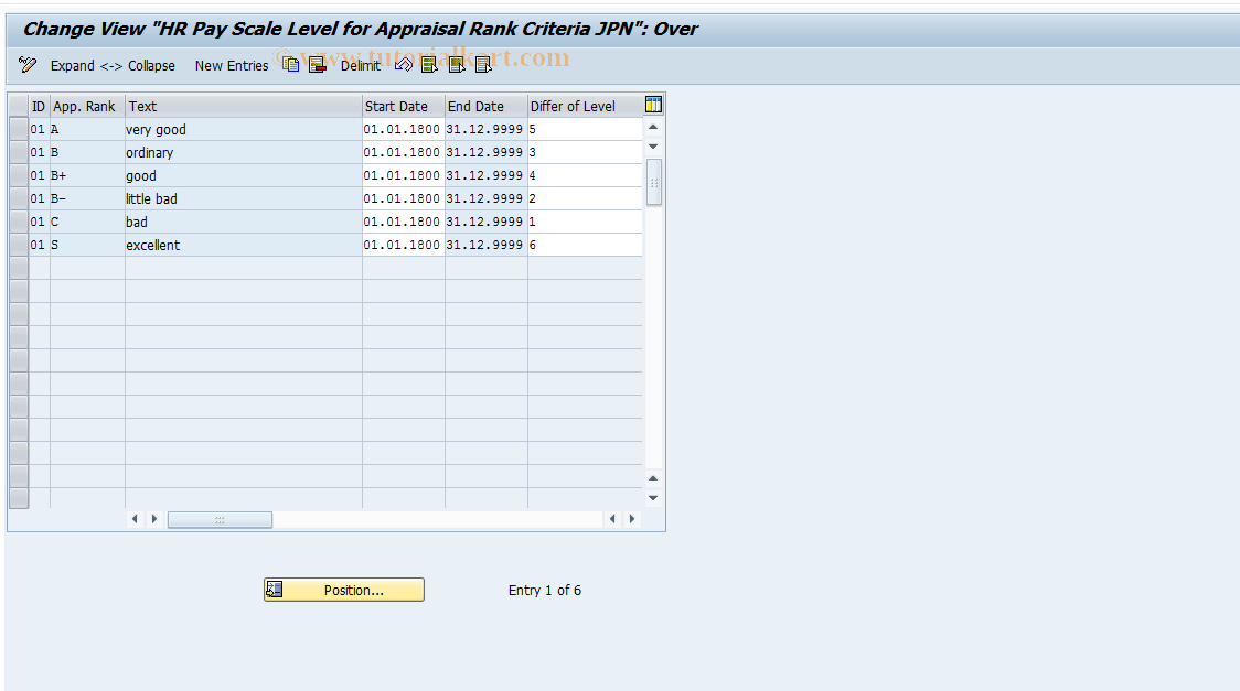 SAP TCode S_AHR_61011250 - IMG Activity: OHIJ0024