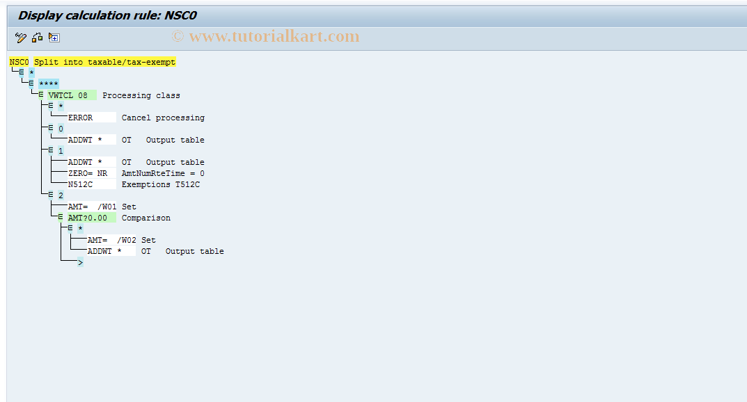 SAP TCode S_AHR_61014119 - IMG Activity: OHANWW05