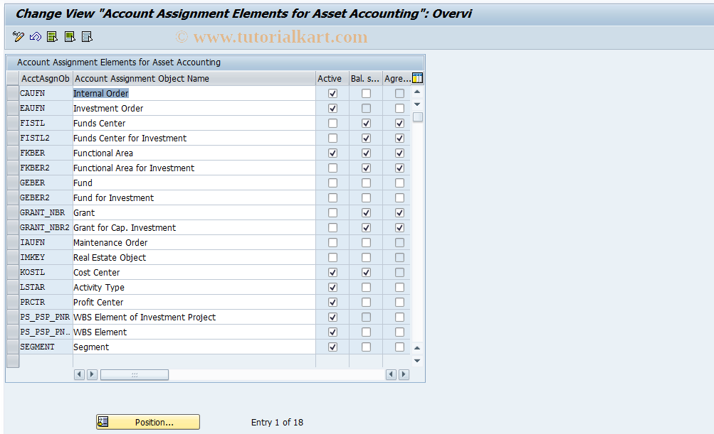 SAP TCode S_AL0_96000020 - IMG Activity: CMMENUORFA_MITKO1