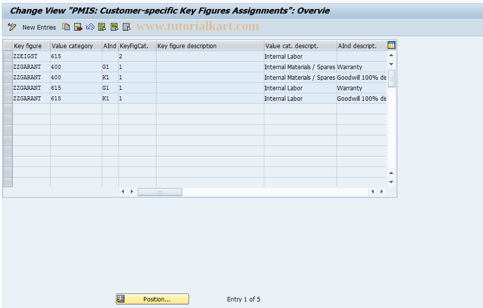 SAP TCode S_ALR_87000017 - IMG Activity: OLII_V_PMCOCKF