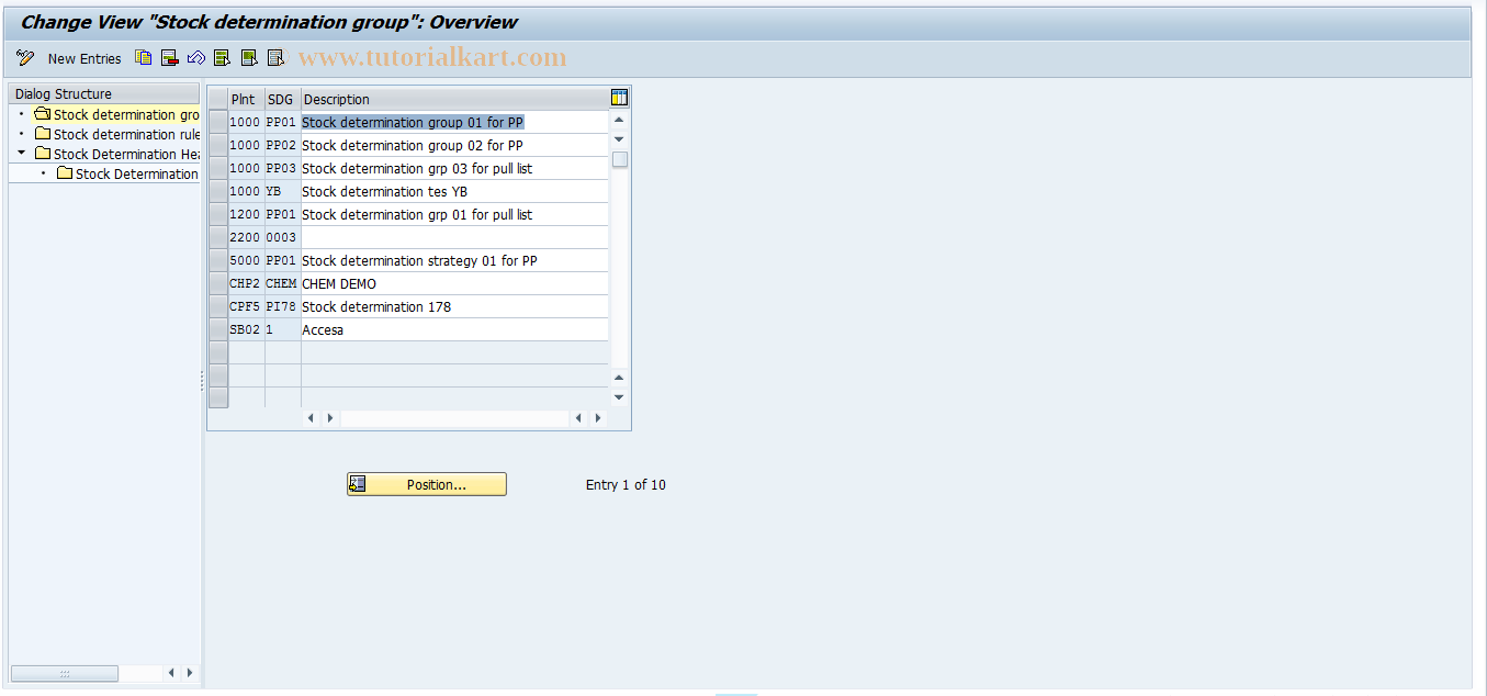 SAP TCode S_ALR_87000032 - IMG Activity: SIMG_CFMENUOLMBBEFIS