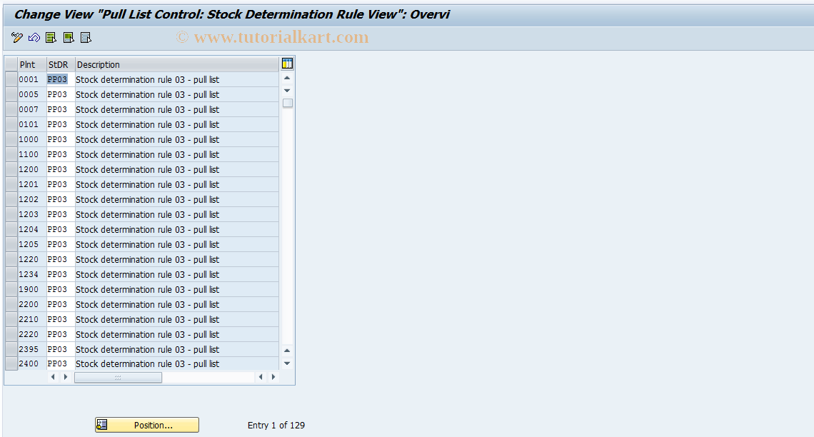 SAP TCode S_ALR_87000092 - IMG Activity: SIMG_CFMENUOLMBBFPU