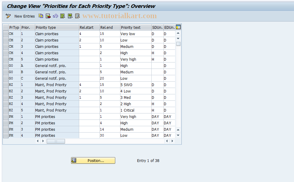 SAP TCode S_ALR_87000253 - IMG Activity: SIMG_CFMENUOLIAOIO2