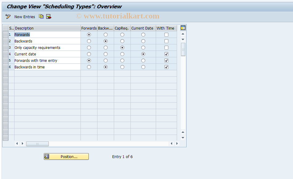 SAP TCode S_ALR_87000319 - IMG Activity: SIMG_CFMENUOLIAOIOT